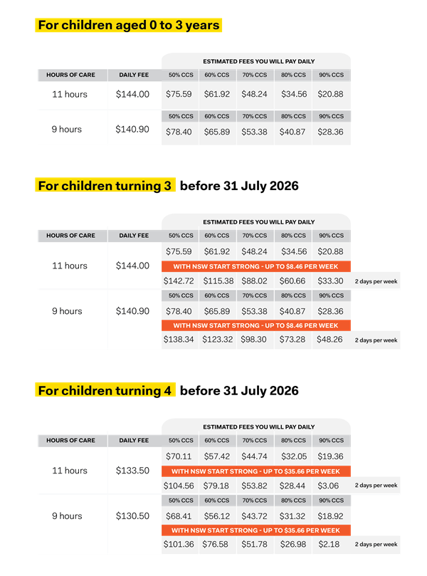 Long day care fees V2.png